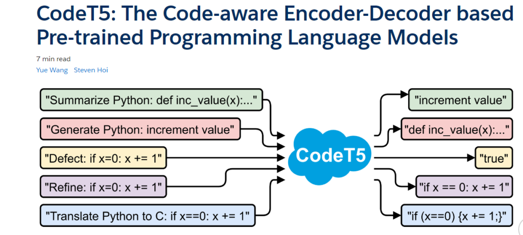 image-1-1024x461 Top Artificial Intelligence (AI) Tools That Can Generate Code To Help Programmers