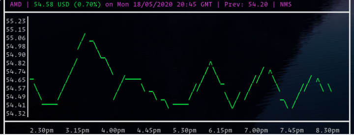 image-25 Don't Miss Out ! Explore Top 10 Real-Time Python Projects Today