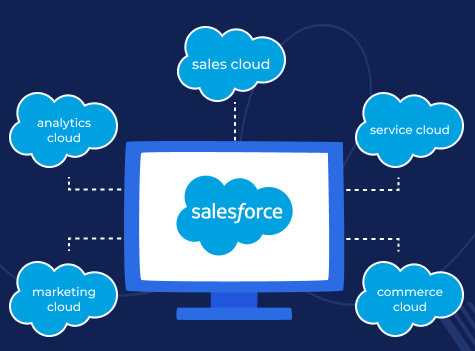 image-41 Top 10 Salesforce Projects: Top 10 Salesforce Projects After 1 Year Experience 🔥💰