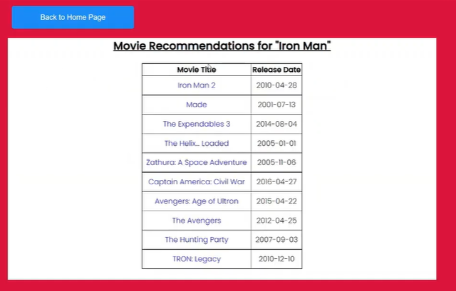image-40 Movie Recommendation System In Python With Source Code