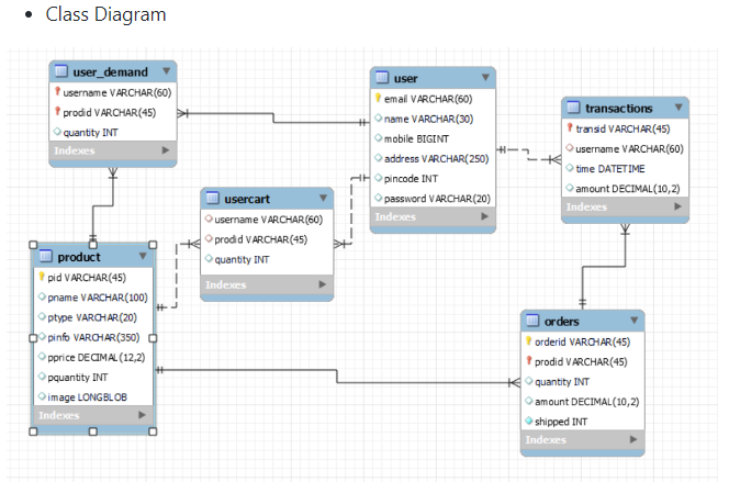image-99 E-Commerce Website Project in Java Servlets (JSP)