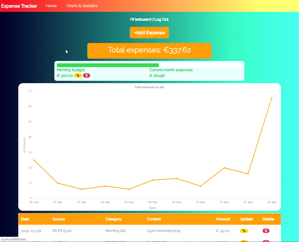 Expense-Tracker-using-Python-Django-charts-and-analytics Expense Tracker using Python Django with Free Source Code