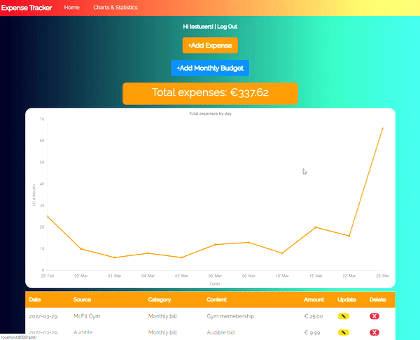 Expense-Tracker-using-Python-Django Expense Tracker using Python Django with Free Source Code