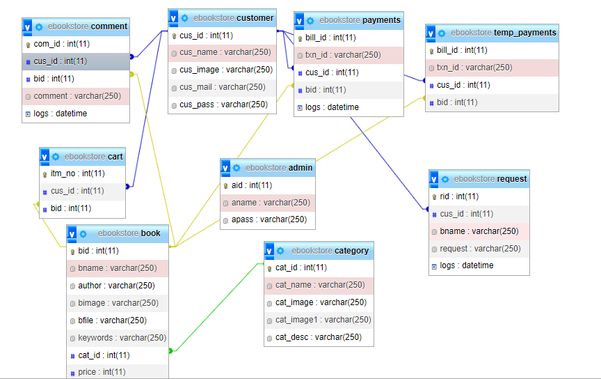 image-1 Building Online Book Store in PHP MySQL with PAYTM  Integrated