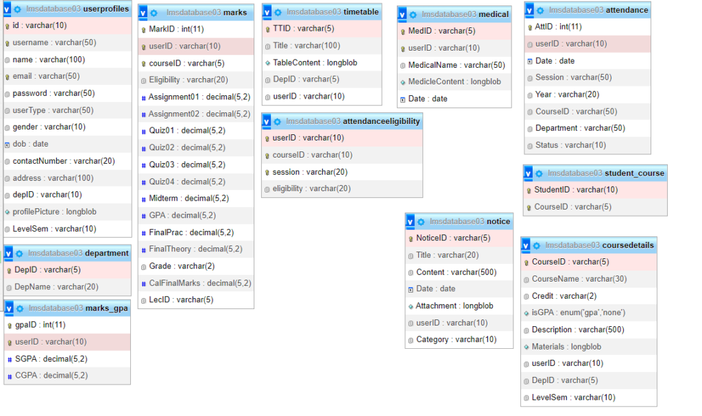 image-104-1024x607 E-learning Platform Project in java and MySQL