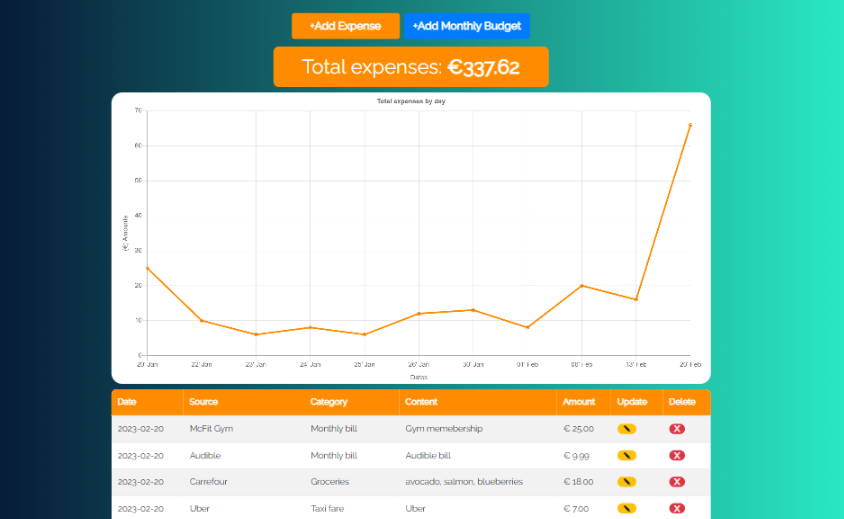 image-17 Expense Tracker using Python Django with Free Source Code