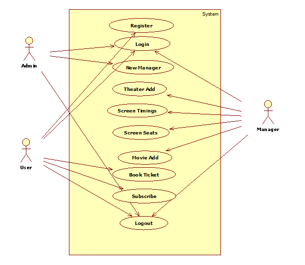 image-30 Final Year Project :Movie Ticket Management system in JSP