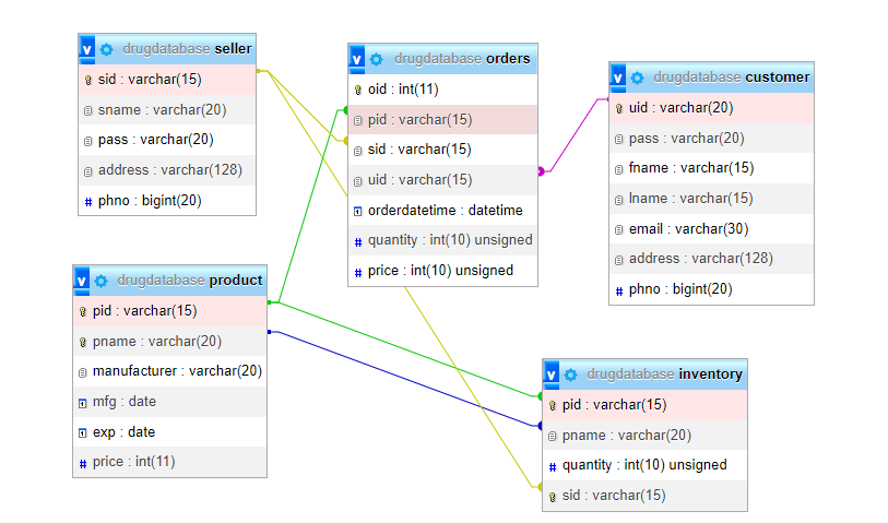 image-47 Pharmacy Drug Store in JSP (DBMS Mini Project)