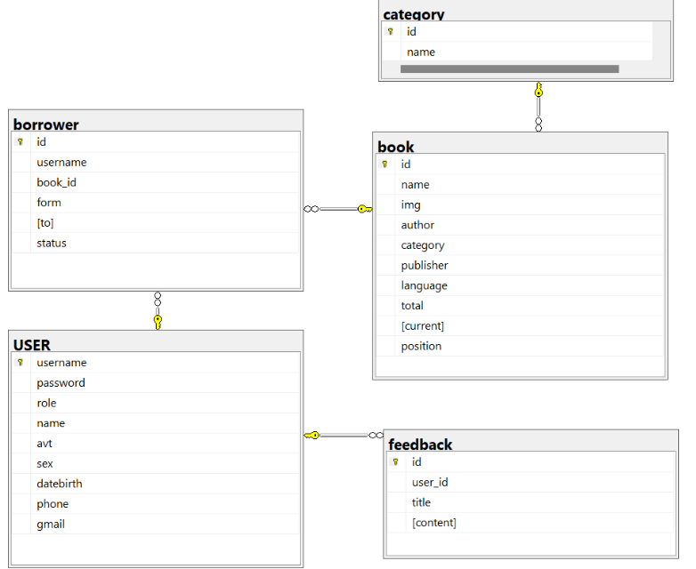 image-66 Final Year Project : library management system in JSP