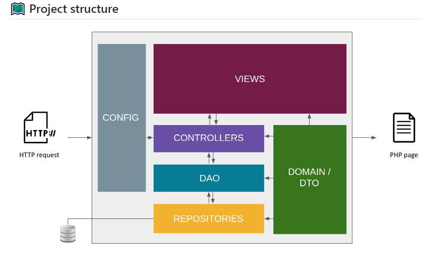 image-83 E learning Website in php with Free source code