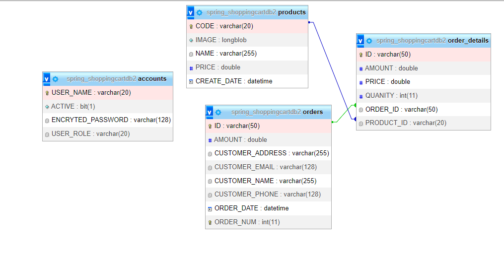 image-98 Shopping Cart using Spring Boot with source code