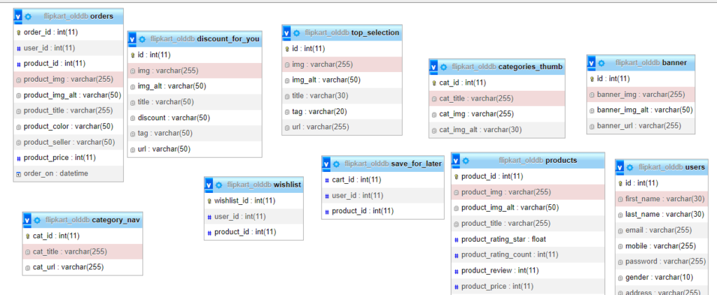 image-10-1024x422 Flipkart Clone using PHP And MYSQL Free Source Code