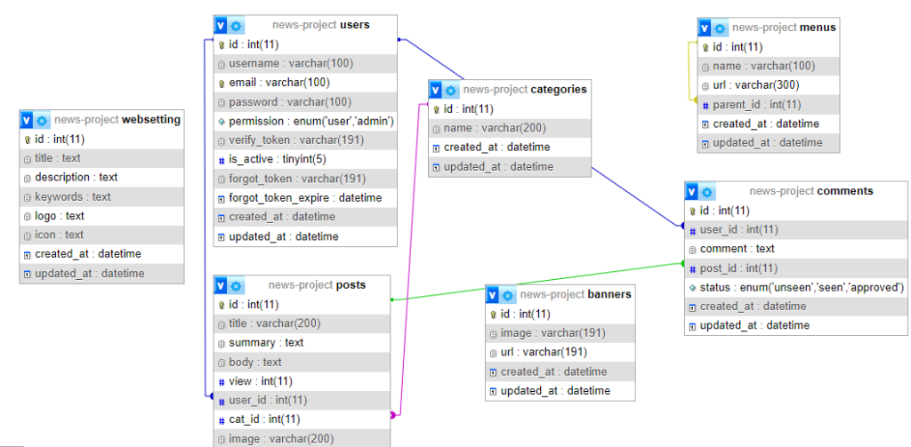 image-50-1024x503 News Portal Project in PHP and MySql Free Source Code