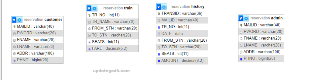 image-58-1024x263 Online Railway Reservation System in (JSP)
