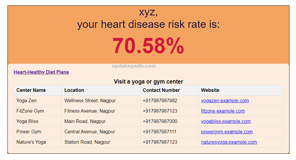 Heart-Disease-Risk-Prediction-in-Python-5 Heart Disease Risk Prediction in Python with  source code & Guidance