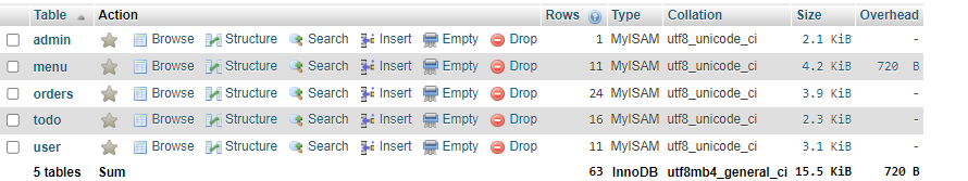 db Coffee Shop Management System | Best PHP and MySQL Project