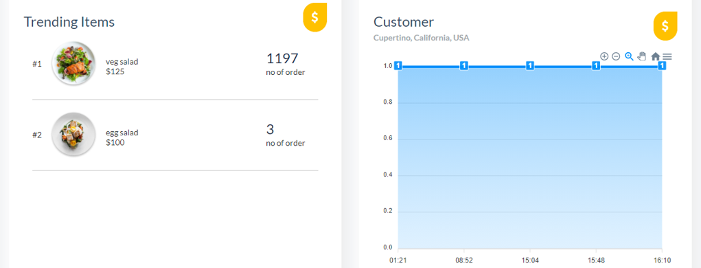 image-52 Coffee Shop Management System | Best PHP and MySQL Project