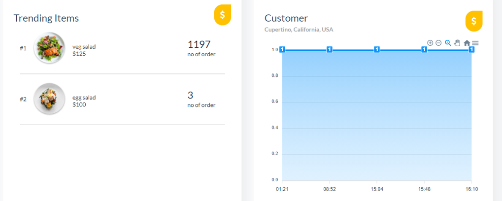image-63 Coffee Shop Management System | Best PHP and MySQL Project