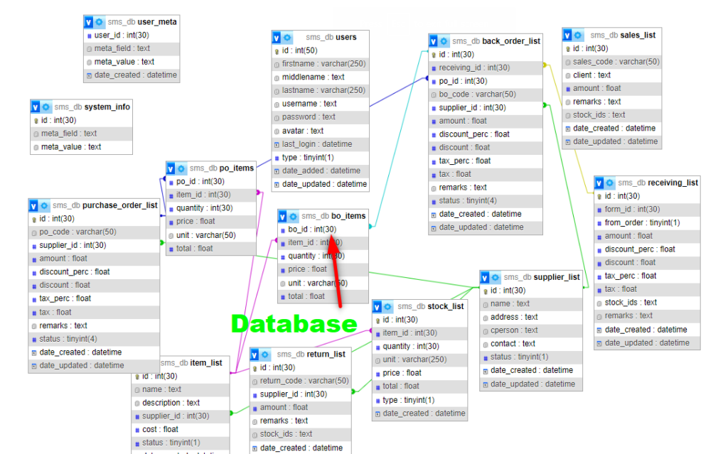 image-72-1024x639 Inventory Management System | Stock Management System in PHP | Best Project