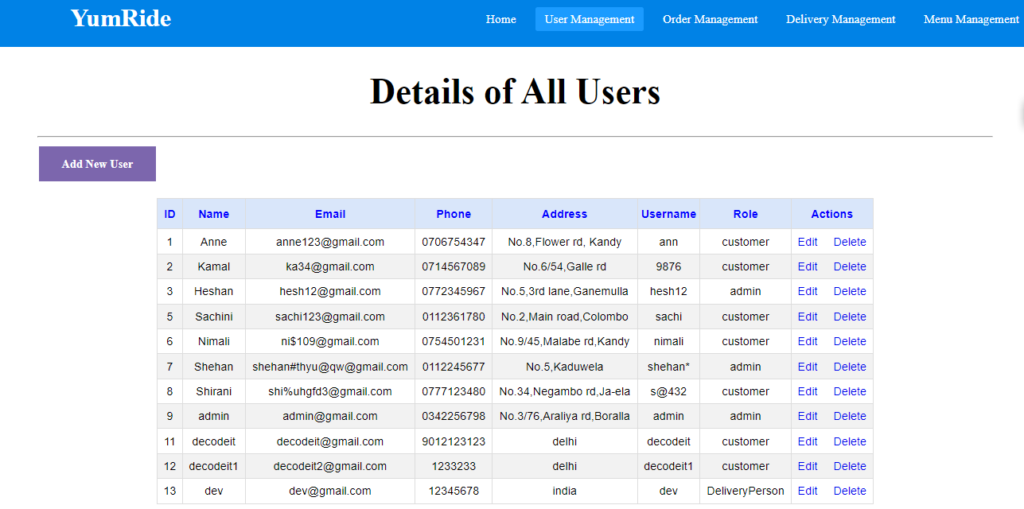 image-77-1024x509 Best :Food Ordering System using Java JSP, Servlet, J2EE, MYSQL