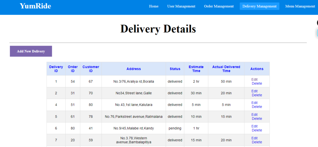 image-79-1024x474 Best :Food Ordering System using Java JSP, Servlet, J2EE, MYSQL