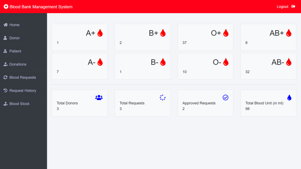  Best 1:Blood Bank Management System using Python Django
