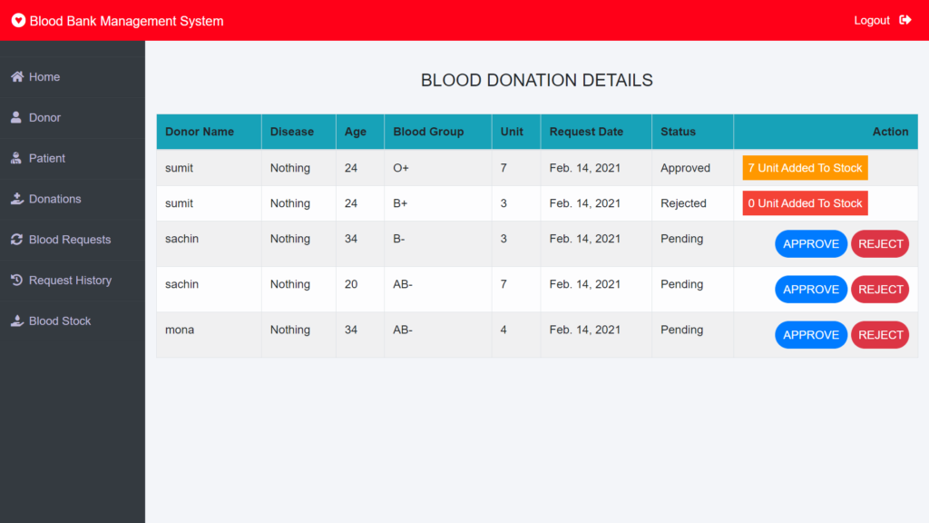  Best 1:Blood Bank Management System using Python Django