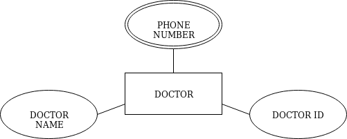 doctor Organ Donation Management System using Python