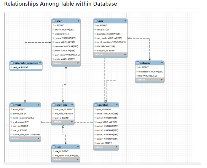image-18 Best Final Project: Exam portal using springboot angular,MySQL, J2EE , Free Source code
