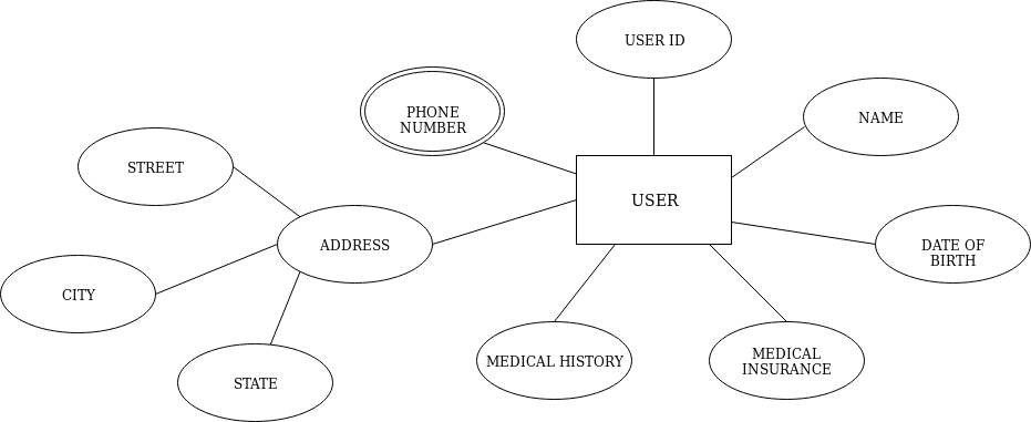 user Organ Donation Management System using Python