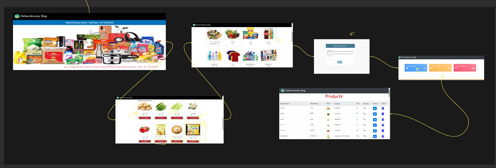Product-Roadmaps Online Grocery Shop Using Python with Source code setup