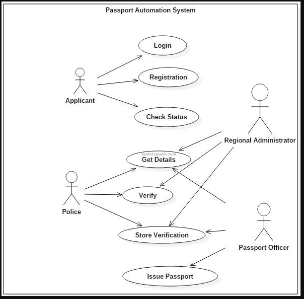 image-20 Online Passport Automation System : Real Time Automation Using PHP and MySQL