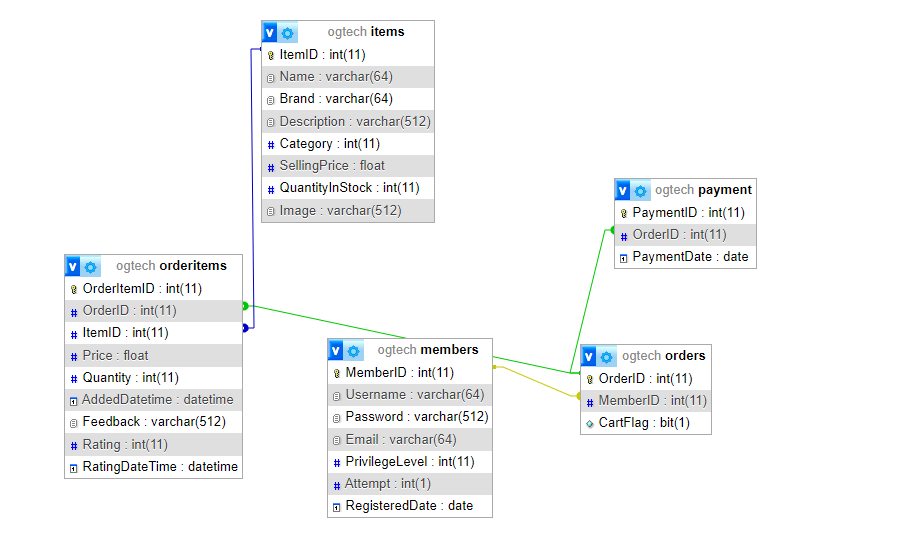 image-45 Building a PHP E-commerce Web App Using MVC Model with Free Source Code