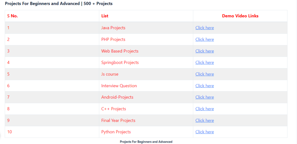 image-69-1024x498 Top 40 Machine Learning Projects with Code and Documents