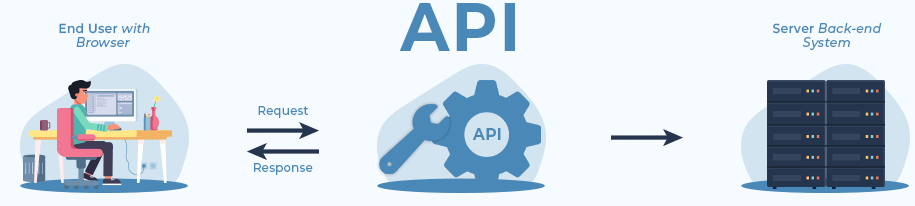 image-124 What is an API and How to Build API