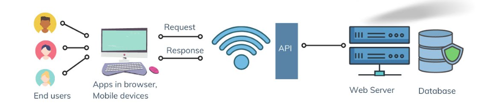 image-125 What is an API and How to Build API