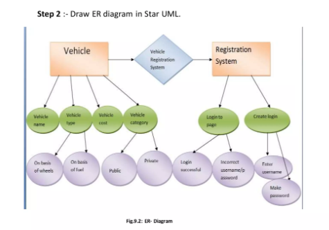 image-2 Online RTO Registration System Using PHP and MySQL :A Comprehensive Guide