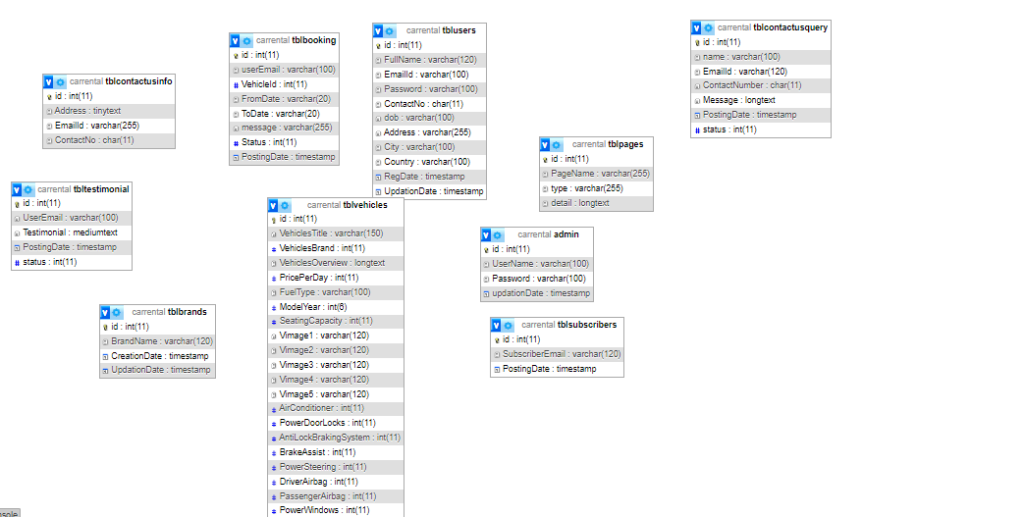 image-44-1024x517 Car Rental System in PHP and MYSQL