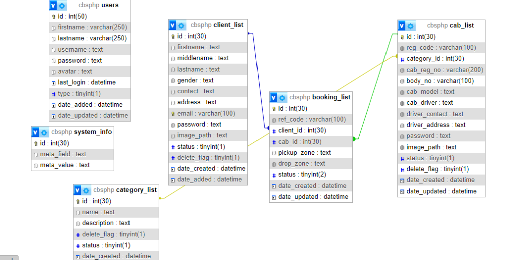 image-52-1024x519 Ambulance Booking System Using PHP MySQL Comprehensive tips