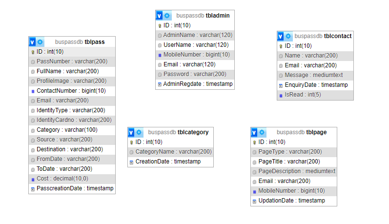 image-77 Bus Pass Management System Using PHP and MySQL