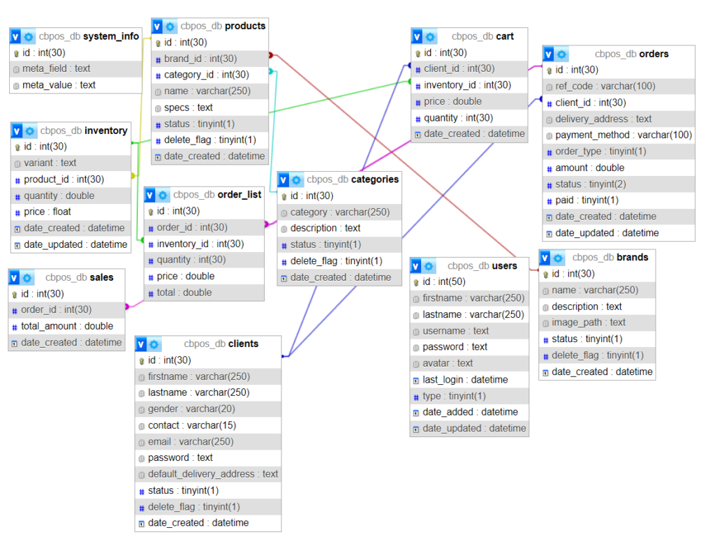 image-127-1024x769 Online Cosmetics Store in PHP & MySQL with Source Code
