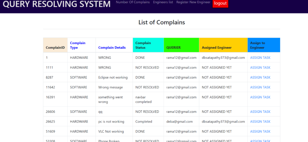 image-130-1024x474 Complaint Management System using Java & MySQL