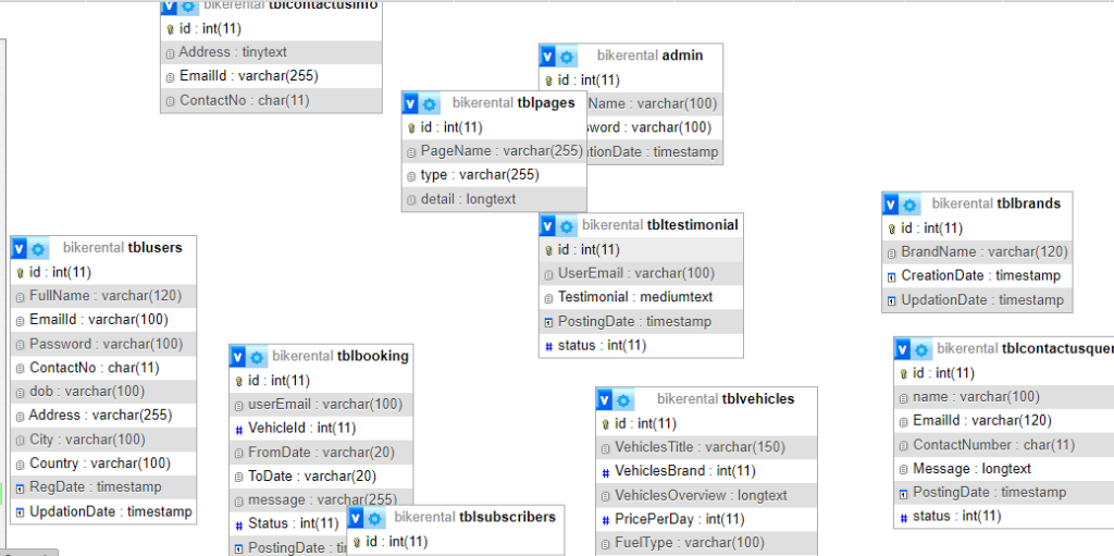 image-86-1024x511 Online Bike Rental Management System Using PHP and MySQL