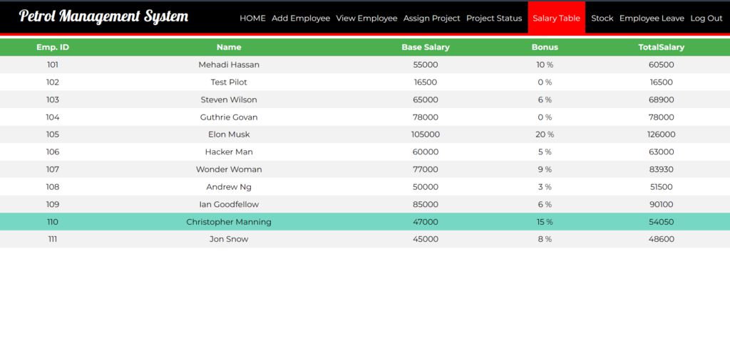 Screenshot-2024-10-01-182559-1024x478 Petrol Pump Management System in PHP and MySQL With Source Code