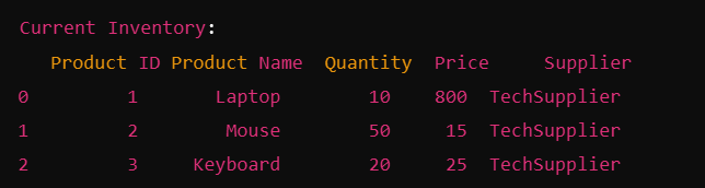 Screenshot-2024-10-04-171747 Inventory Management System in Python with Source Code
