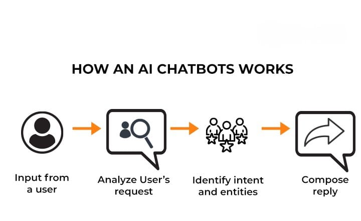 WhatsApp-Image-2024-10-06-at-22.17.31_d21797b2 AI-Based Chatbot System