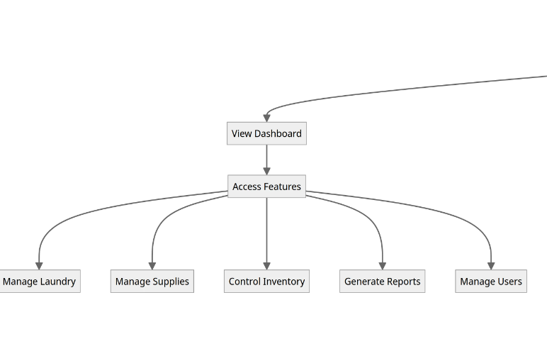 image-10 Laundry Management System in PHP and MySQL