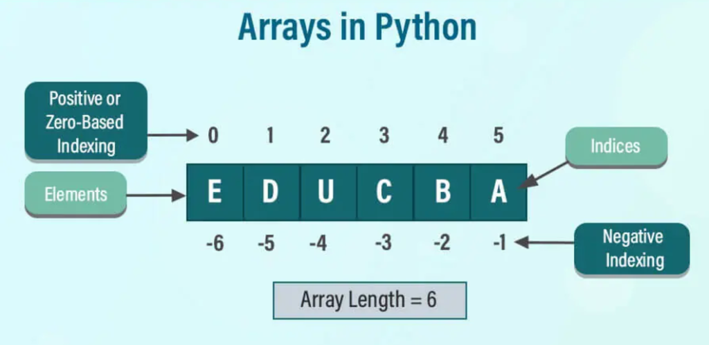 image-50-1024x498 Python Arrays: A Comprehensive Guide