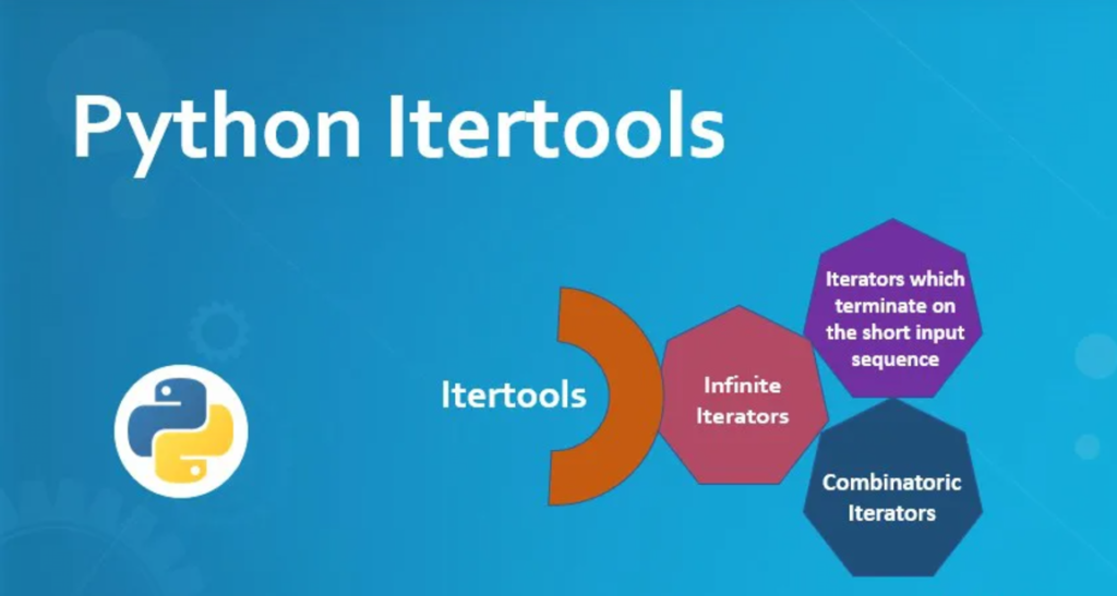 image-86-1024x547 Exploring Python itertools: A Gem for Efficient Iteration