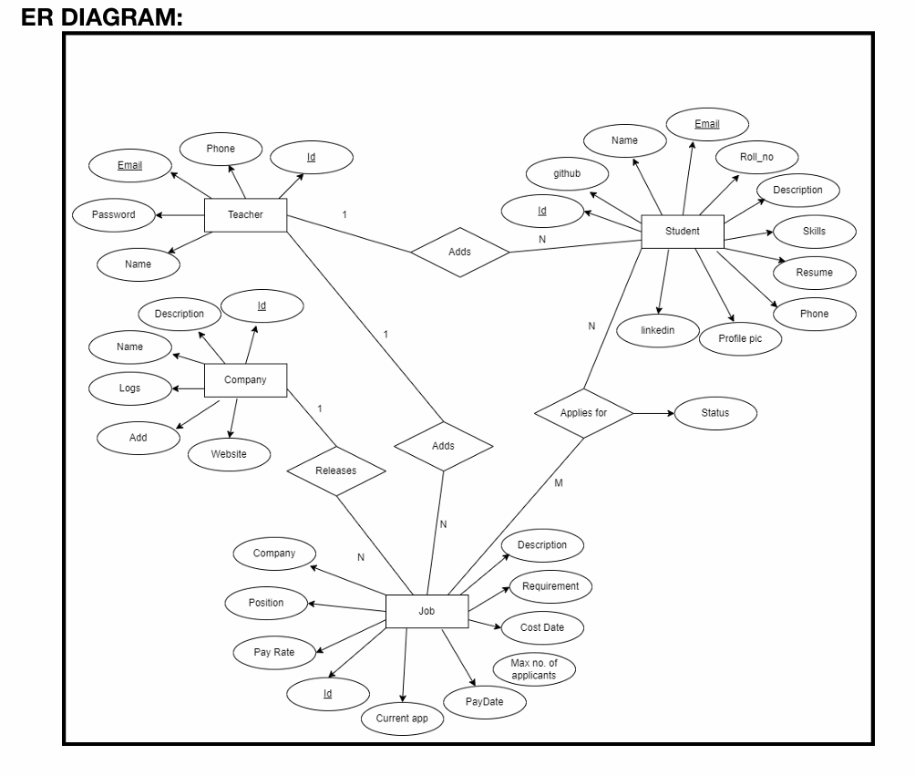 image-2 Placement Management System in Python free Code